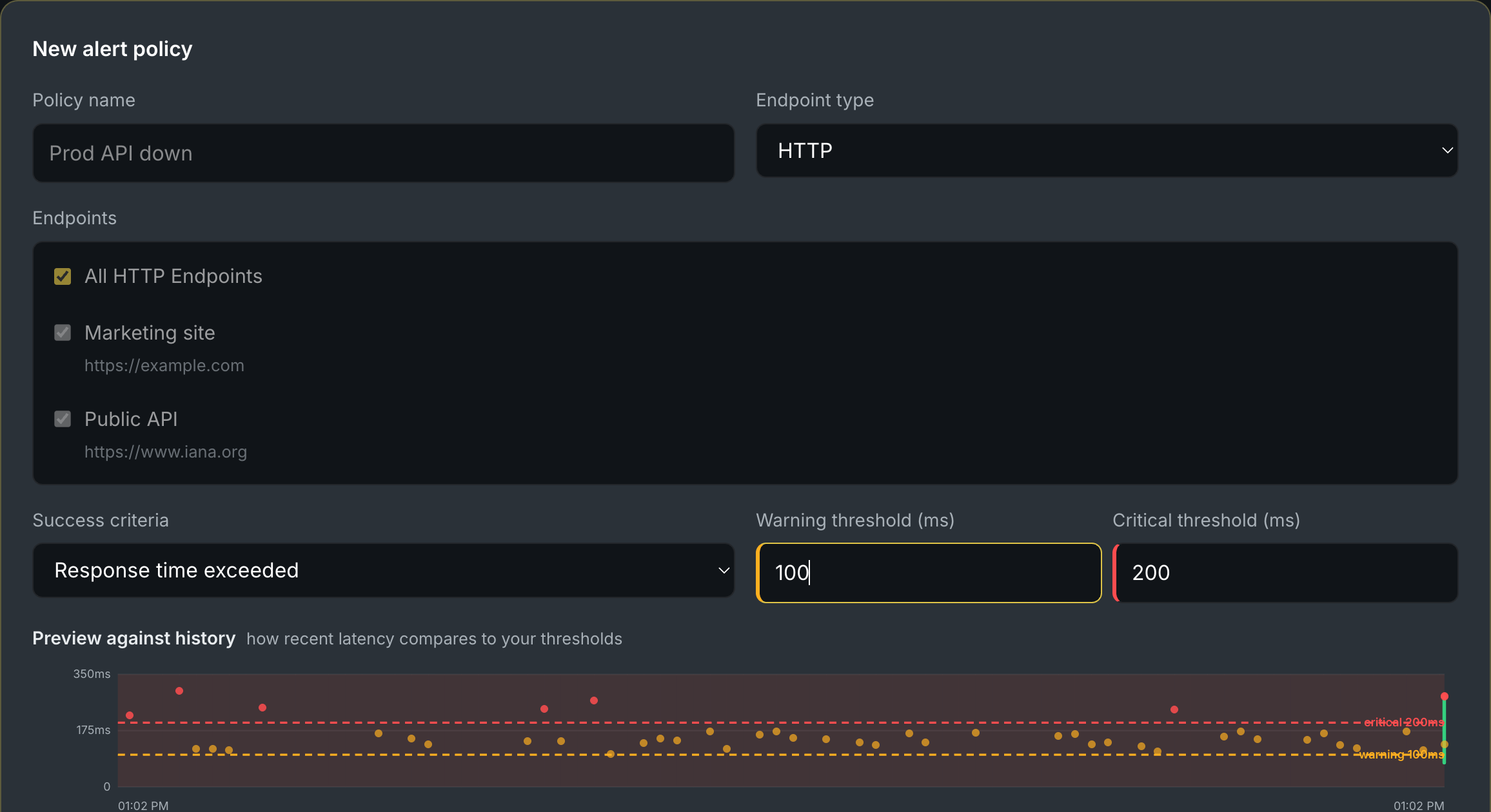 The new alert policy form in Canary9, showing the name, check type, target endpoints, condition, and thresholds.